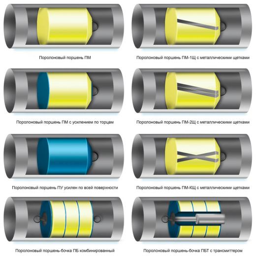 Поролоновые поршни ПМ