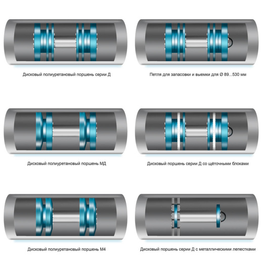 Дисковые поршни схема
